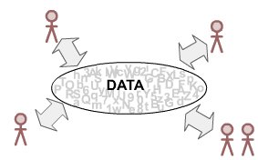 Concurrent Use of the same Data